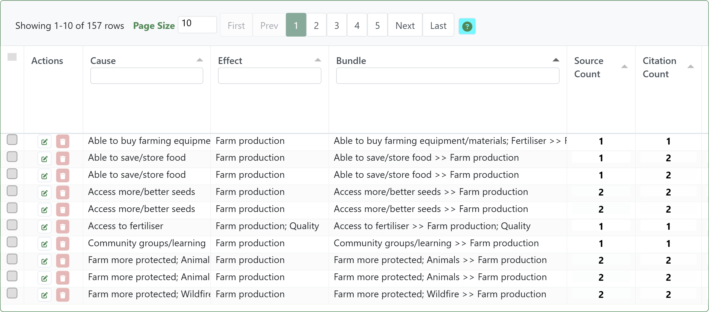 Links table sorted by bundle (bookmark #1143)